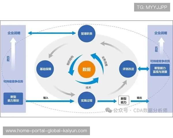 由经验驱动管理逐步转向数据驱动管理 显现了决策科学性的提升